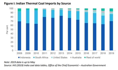 South African Coal Exports Outlook Approaching Long Term Decline Ieefa