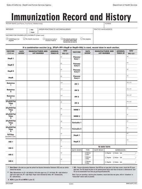 Immunization record template india: Fill out & sign online | DocHub