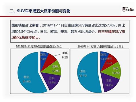 自主品牌suv市场份额又提升，占比接近6成搜狐汽车搜狐网