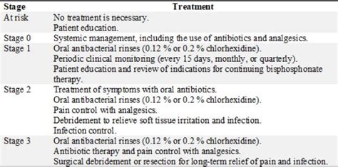 Medication Related Osteonecrosis Of The Jaw A Hidden Enemy An