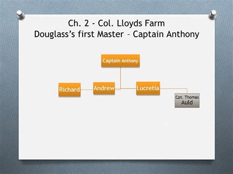 Frederick Douglass Family Tree