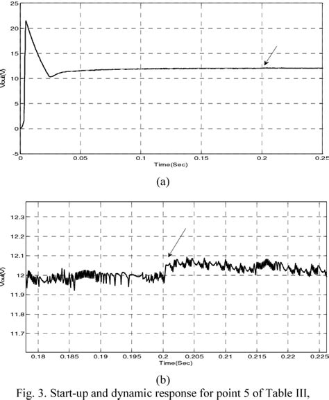 Figure 1 From Design Of Fractional Order PID Controller For Boost