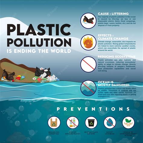 Infographie Sur La Pollution Plastique Vecteur Premium