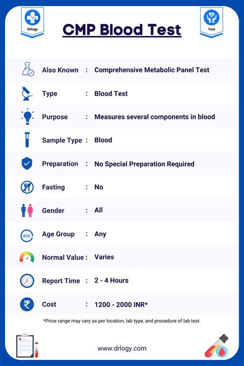 Cmp Blood Test Purpose Procedure And Result Drlogy