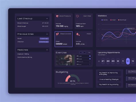 Healthcare Dashboard by meeta gesota on Dribbble