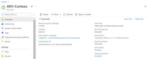 Azure Key Vault Uri Format