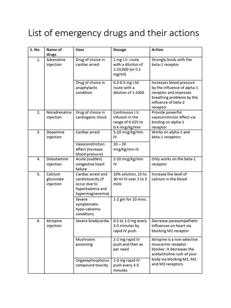 List Of Emergency Drugs And Their Action Pdf Pdf Medical Specialties Medicine