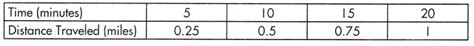 Spectrum Math Grade 8 Chapter 3 Lesson 1 Answer Key Understanding Slope Ccss Math Answers