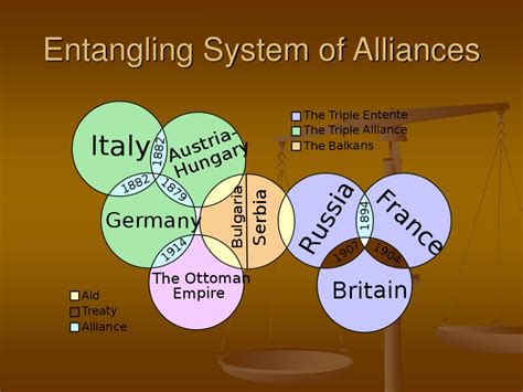 Ppt Causes Of Ww1 Powerpoint Presentation Free Download Id6883342