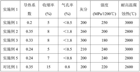 一种复合碳化硅纤维硬质毡及其制备方法和应用与流程