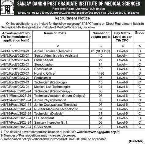 SGPGIMS Recruitment 2024 All Exam Review