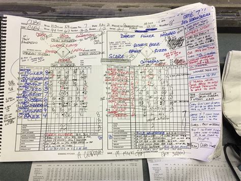 Game 7 scorecard for 2016 World Series - 57 hits