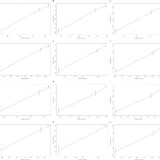 Decision Curve Analysis For Nomograms Compared With Ajcc Tnm Dca