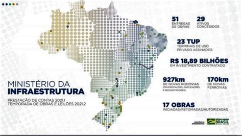 Ministério da Infraestrutura encerra primeiro semestre 51 entregas