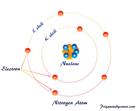 Nitrogen Structure