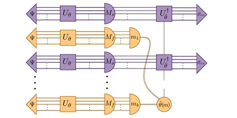 Metrology Assisted Entanglement Distribution In Noisy Quantum Networks