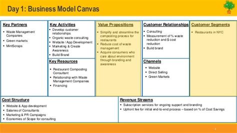 Day 1 Business Model Canvas