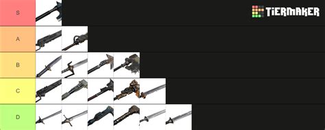 Darktide Zealot Melee Weapons Tier List Community Rankings TierMaker