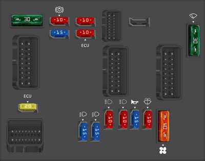 Diagrama De Fusibles Peugeot Partner Todos Los A Os Opinautos