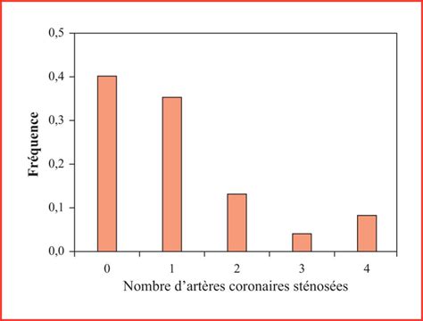 JLE Sang Thrombose Vaisseaux Les différents types de variables