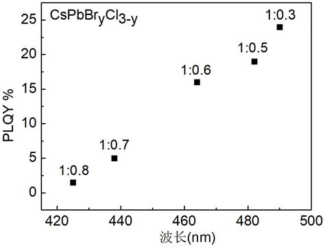 一种二氧化硅包裹的钯掺杂无机钙钛矿量子点及其制备方法与流程