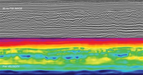 Dug Wave Full Waveform Inversionfrequently Asked Questions Dug