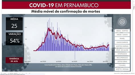 Pernambuco Confirma Casos De Coronav Rus E Mortes Em Horas