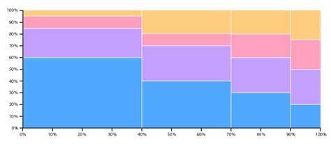 Marimekko Chart Excel | Bruin Blog