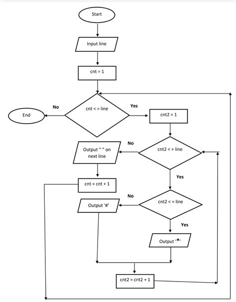 Contoh Flowchart Input Proses Output Flow Chart Images