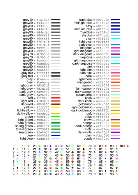 Gnuplot Qiita