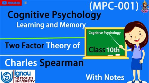 Two Factor Theory Of Intelligence By Charles Spearman Mapc By