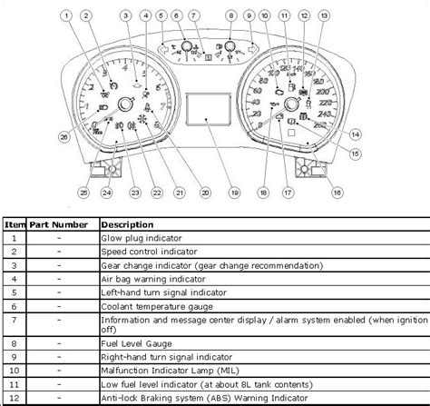 Ford Mondeo Dashboard Warning Lights Diagram