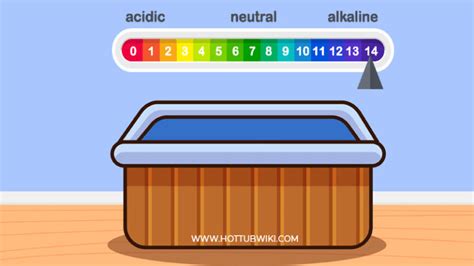 How To Lower pH in Your Hot Tub? (3 Methods) | Swim Living