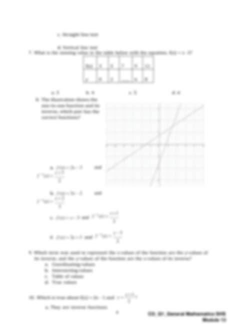 SOLUTION Genmath Q1 Mod13 Representationsofaninversefunctions V2