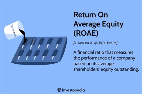 Return On Equity Formula