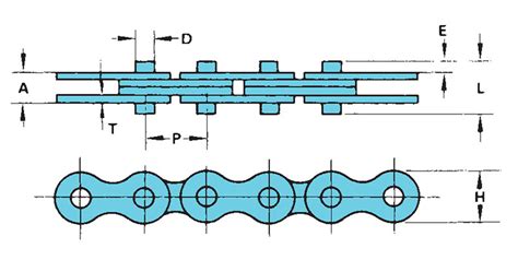 Wrench Chains On U.S. Tsubaki Inc.