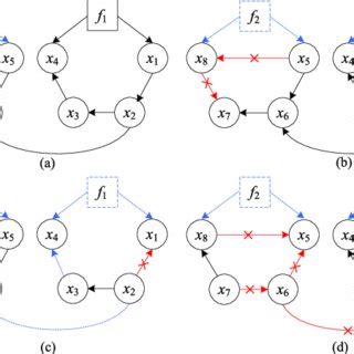 Causal Graphs Estimated By A MLCLiNGAM B ParceLiNGAM C