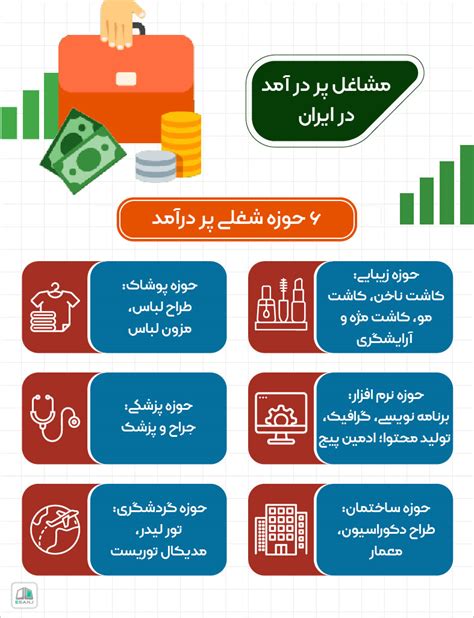 معرفی پر درآمد ترین مشاغل ایران و دنیا مجله ای سنج