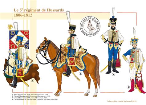 French Officers Of The 5th Hussars French Army Hussar Napoleonic