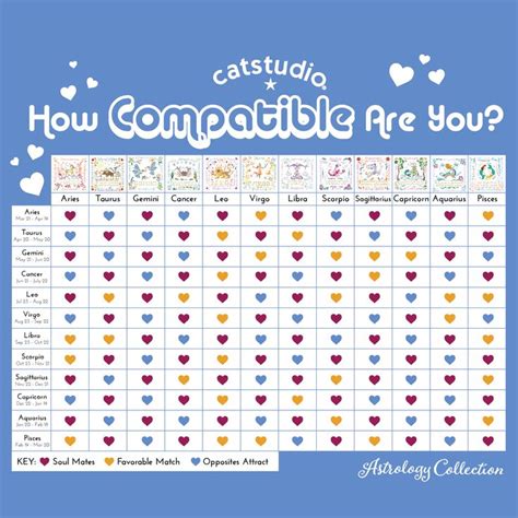 Astrology compatibility chart | Astrology Collection by catstudio ...