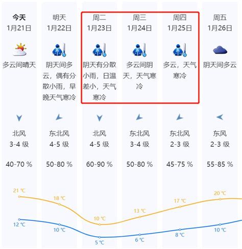 最低6℃！深圳寒冷黄色预警信号生效中！澎湃号·政务澎湃新闻 The Paper