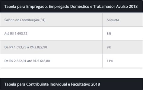 Tabela de contribuição mensal INSS Sebrae