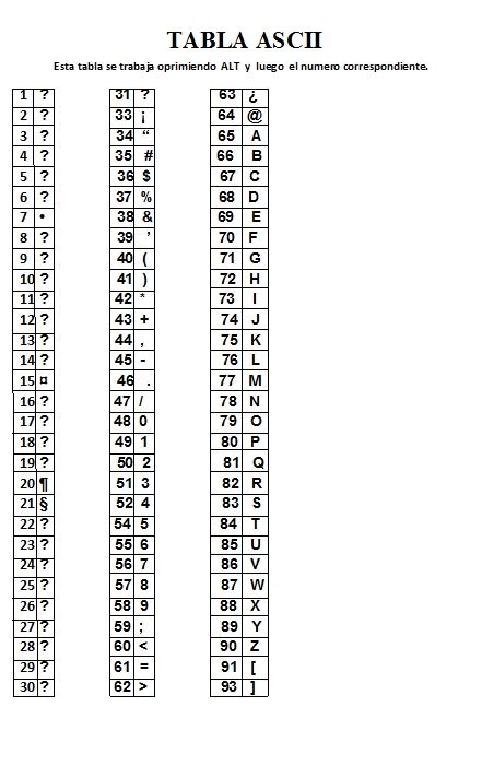 Modalidad De Inform Tica Col Manare Tabla De Ascii