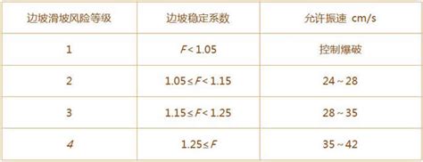 爆破振动监测标准汇总 行业规范 交博科技