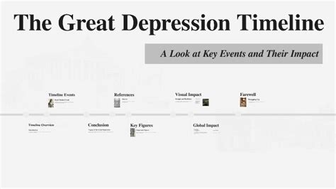 The Great Depression Timeline by Kayden Ayala on Prezi