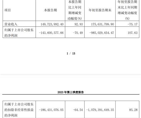 康希诺三季度营收增长超9成，前三季度净亏扩大至985亿