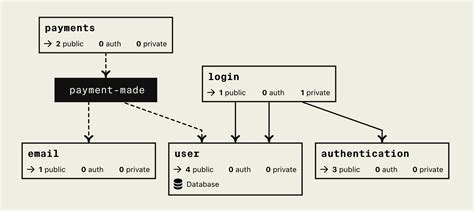 25 Use Case Diagram For Bug Tracking System Mucahidlunna