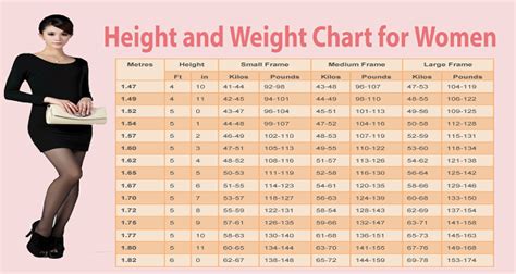 Weight Chart For Women What’s Your Ideal Weight According To Your Body Shape Age And Height