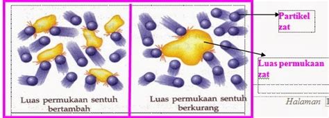 Laporan Penelitian Pengaruh Luas Permukaan Terhadap Laju Reaksi