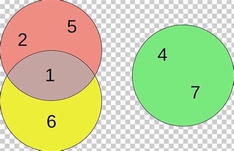 Euler Diagram Venn Diagram Logic Circle Png Clipart Angle Area